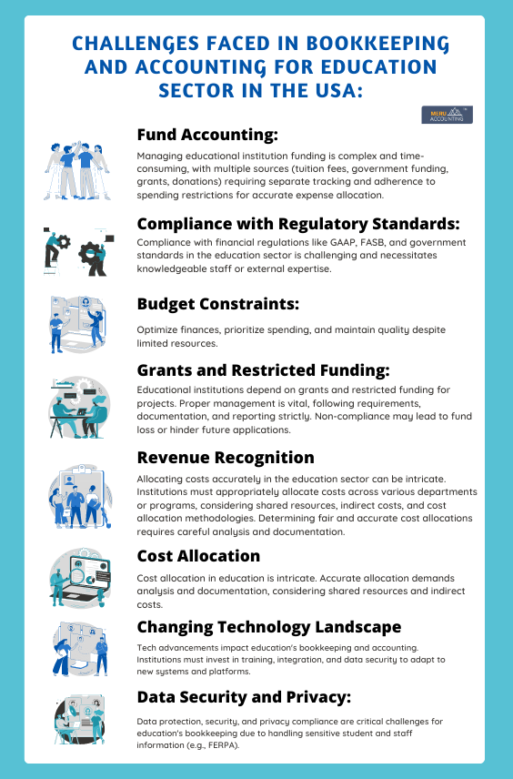 Challenges Faced in Bookkeeping and Accounting for Education Sector